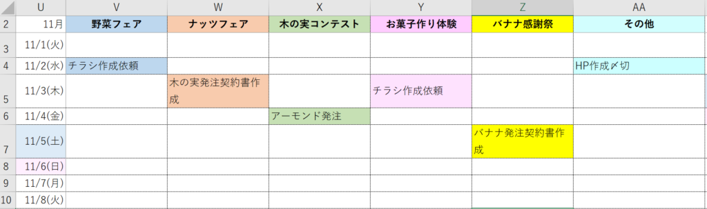 やったことリストを、日付ごとにExcelでまとめた図