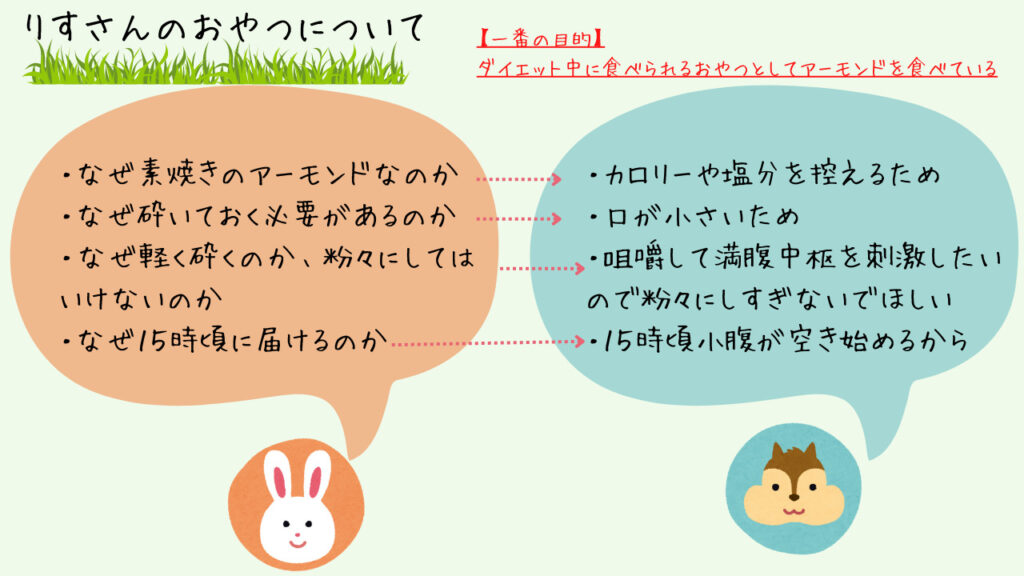 りすさんのおやつについて、なぜ細かく砕いたアーモンドを届けるのか、目的や根拠を調べているおもち。